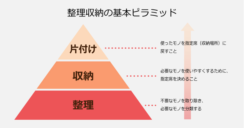 片付かない理由と改善のコツを学ぼう！