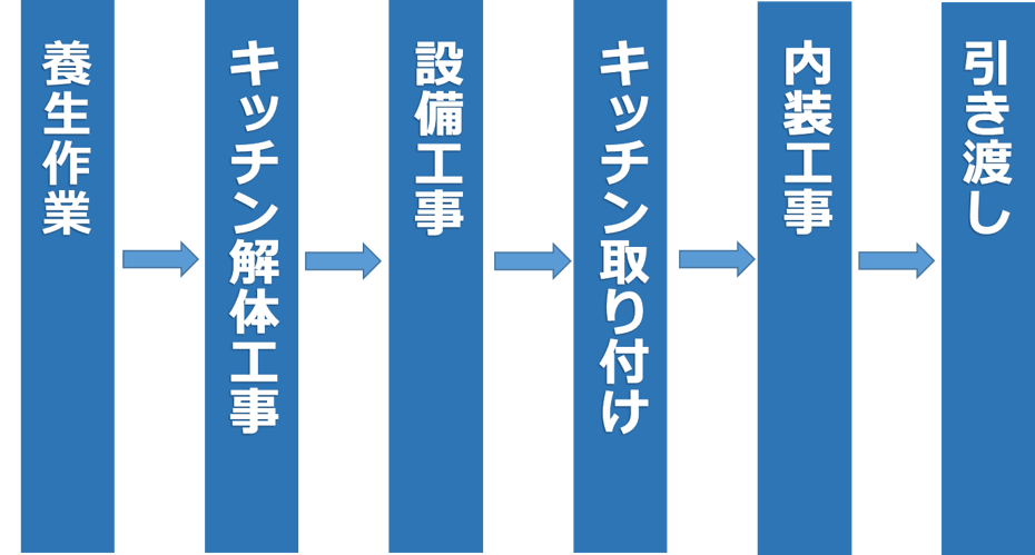 図1-5