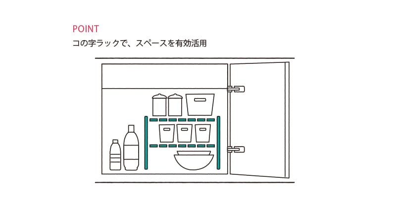 1_広くて使いづらい?「シンク下」_コの字ラック_800×420