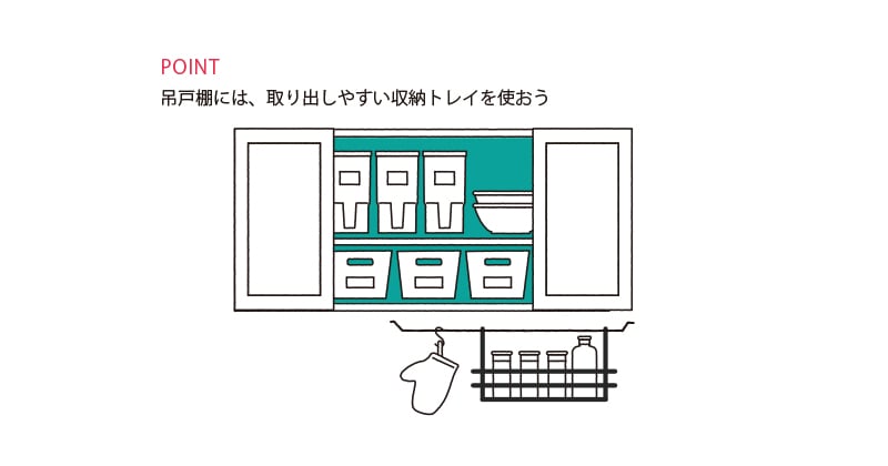 3_開かずの扉になりがち「吊戸棚」_800×420