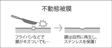 fudoutaihimaku