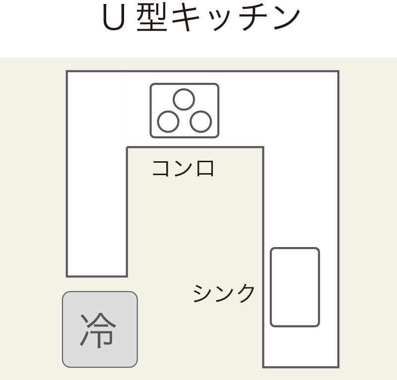 U型キッチン