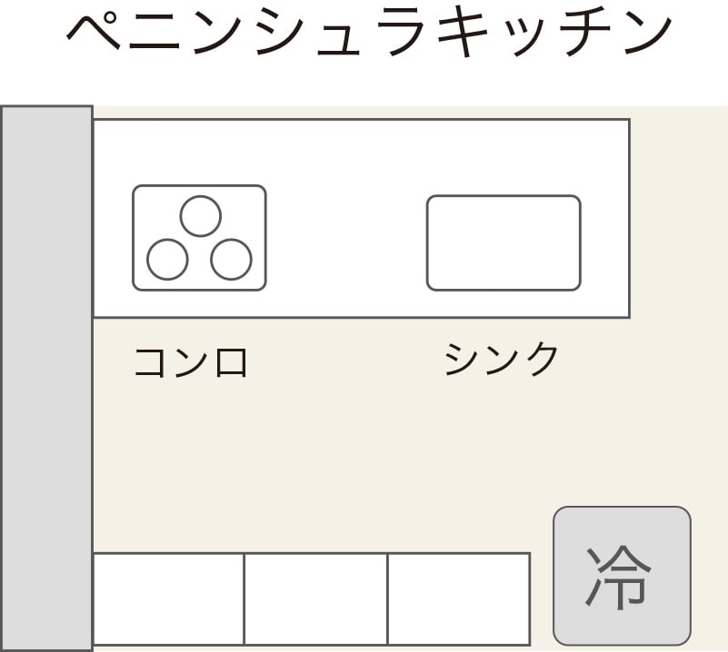 ペニンシュラキッチン