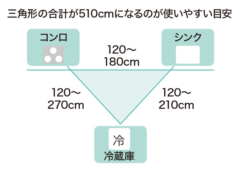 トライアングル