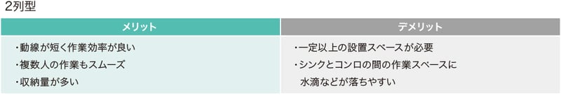 iitype_table-1