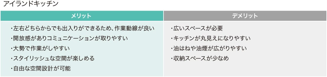islandtype_table