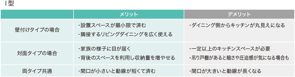 itype_table