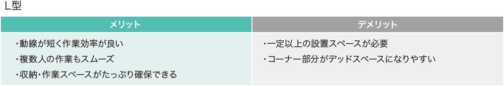 ltype_table