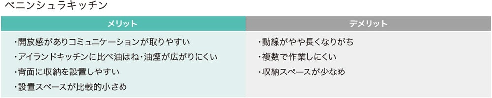 peninsulatype_table