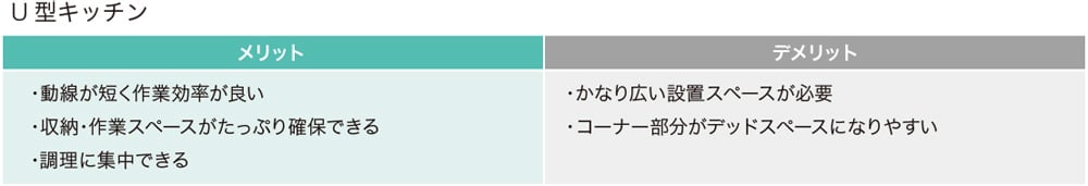 utype_table